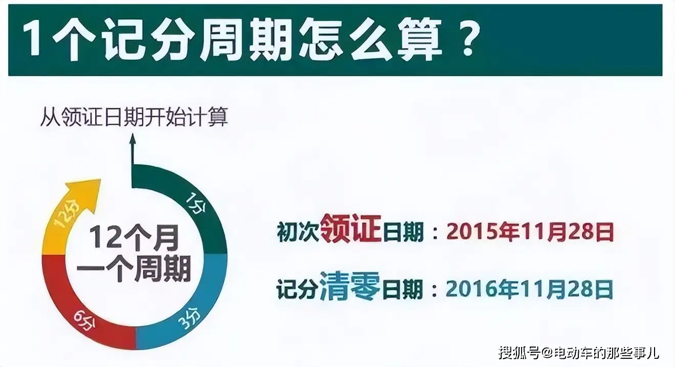 福州车辆违章查询流程：常见记录类型与核验重点